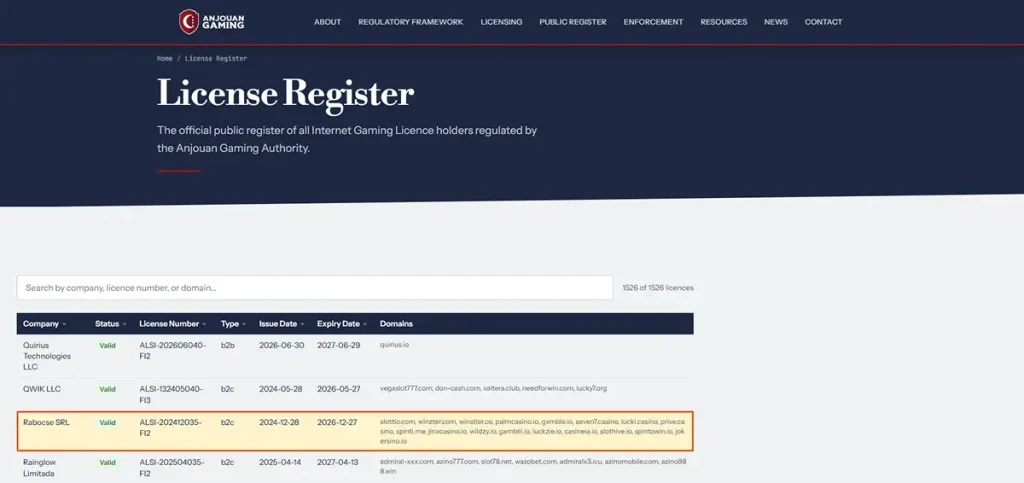 Current licence register evidence for Winstler or Rabocse SRL